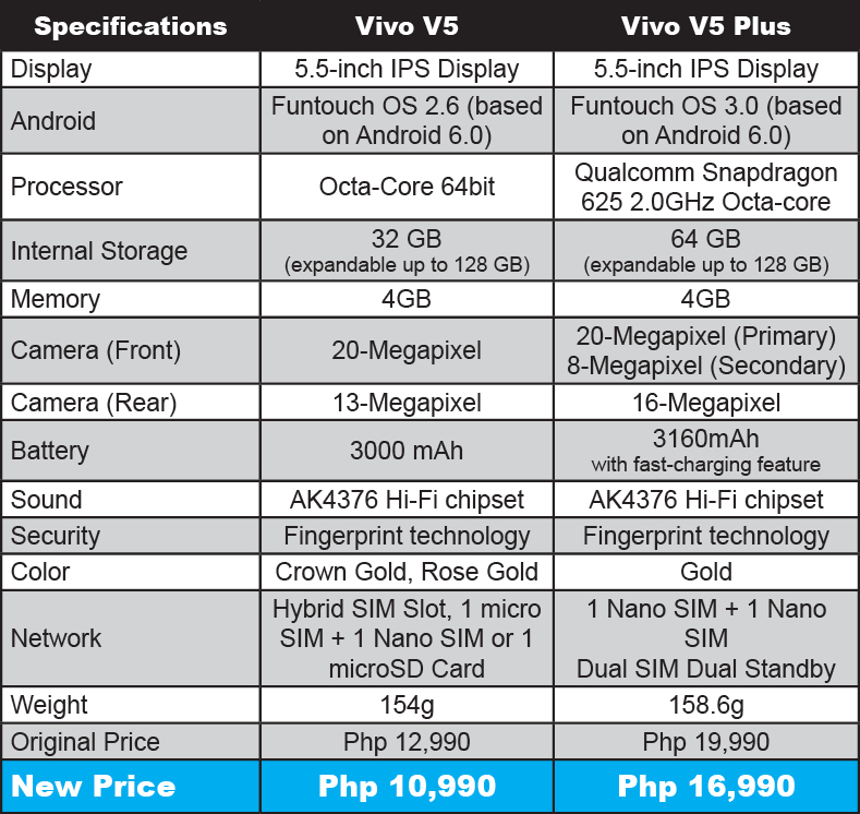 vivo-v5-and-v5plus-now-available-at-a-much-more-affordable-rate-megabites