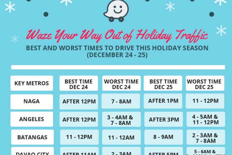 Waze shares traffic data to help you outsmart congested roads this holiday season