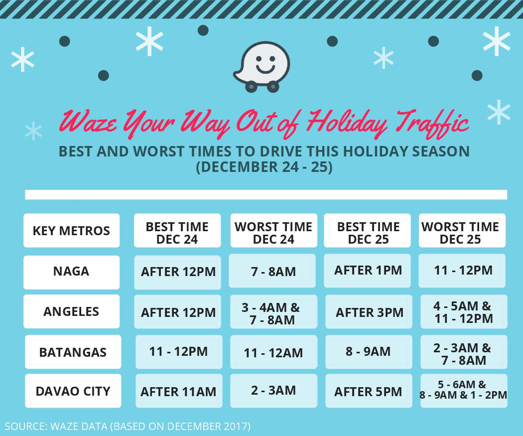Waze shares traffic data to help you outsmart congested roads this holiday season