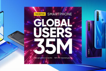 Realme achieved success with 35 million users worldwide, sold 10 million smartphones and 1 million AIoT devices