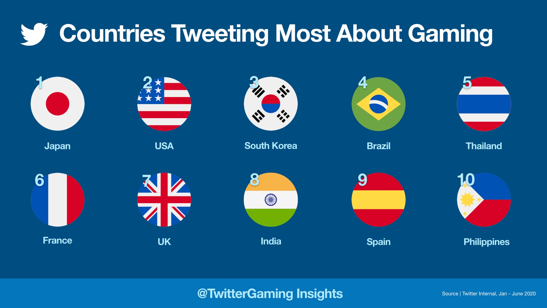 Get your game on: Decoding Filipino gamers on Twitter