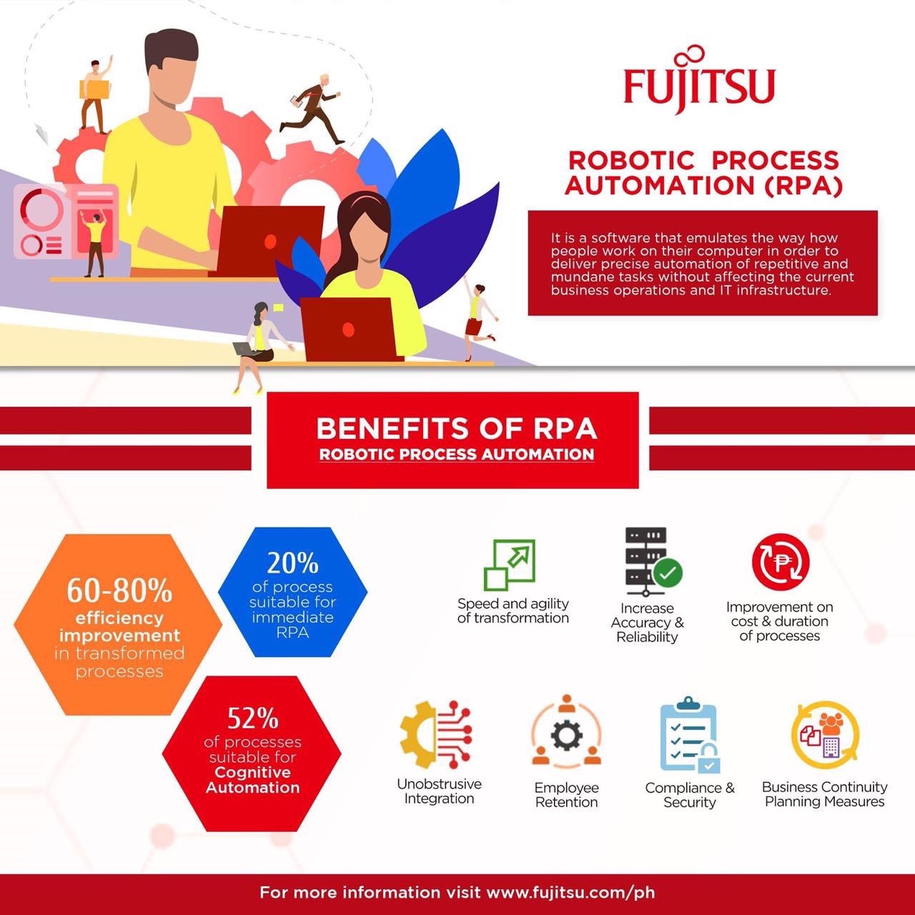 RPA Tech: Empowering Workforce, Automating the Future