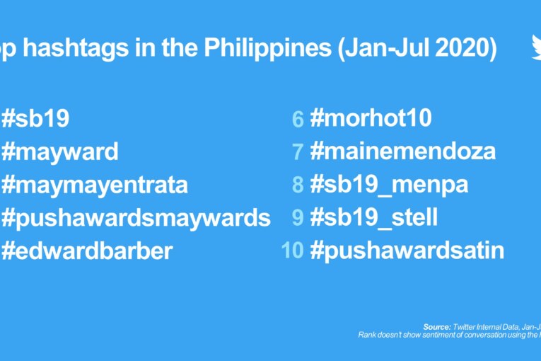 #HashtagDay: How hashtags spark meaningful conversations among Filipinos on Twitter