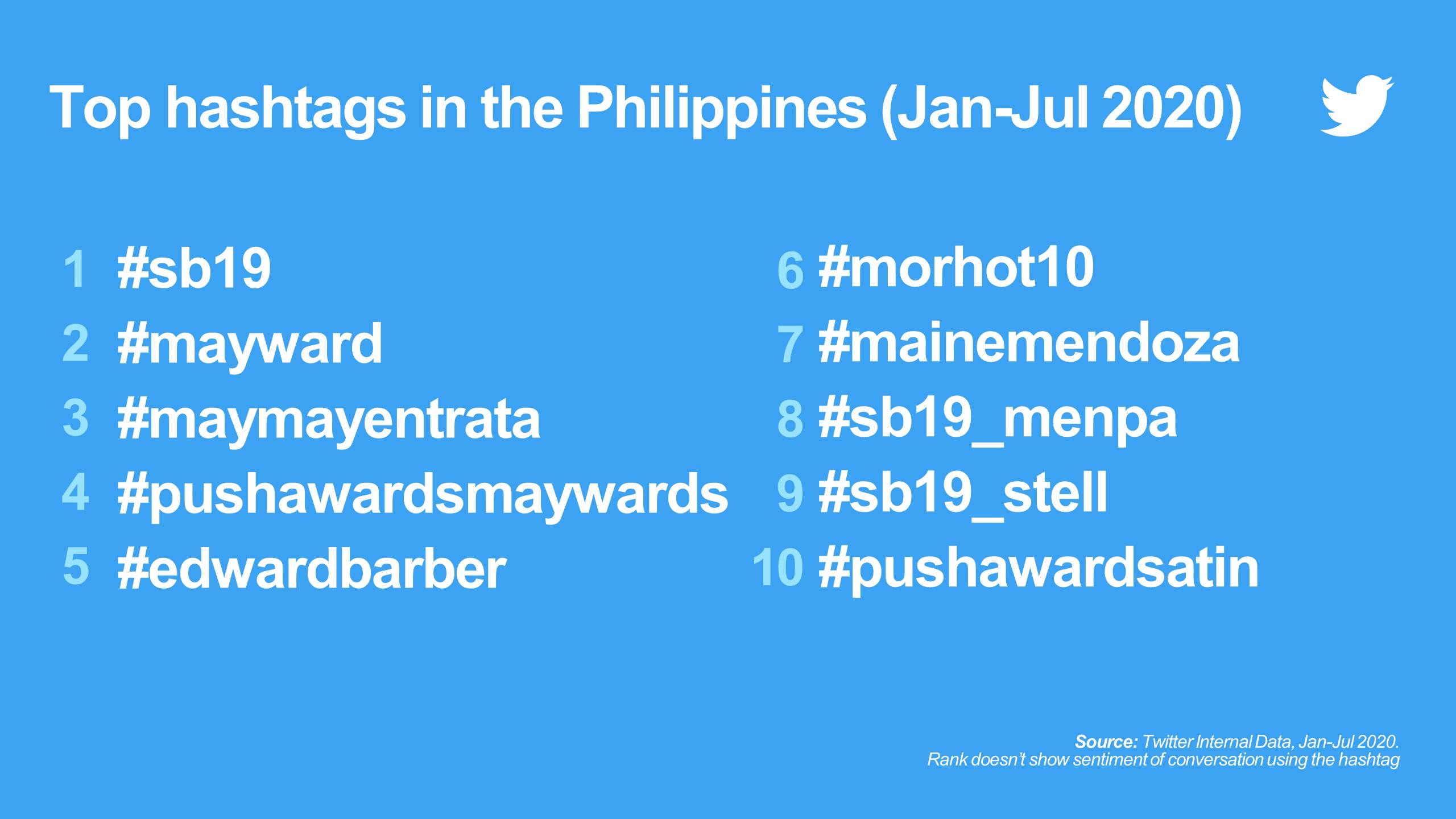 #HashtagDay: How hashtags spark meaningful conversations among Filipinos on Twitter