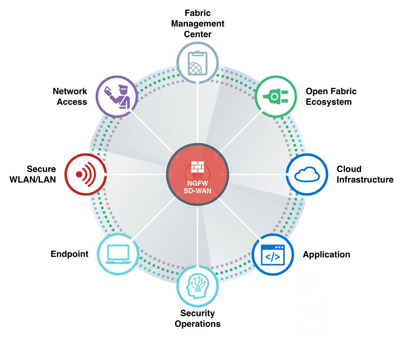 Fortinet acquires cloud security and networking innovator OPAQ networks