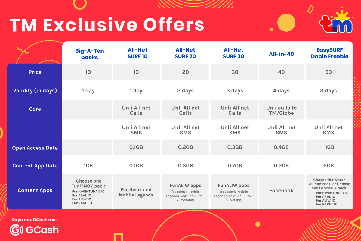 TM offers most affordable prepaid load promos, available only on GCash - MegaBites