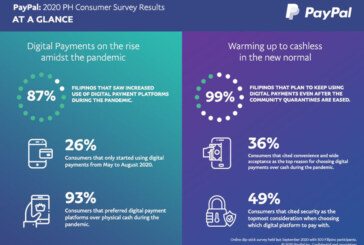 PayPal new survey reveals that online consumers prefer cashless in the new normal
