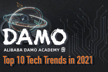 Alibaba’s DAMO Academy shares forecast on  2021 tech trends