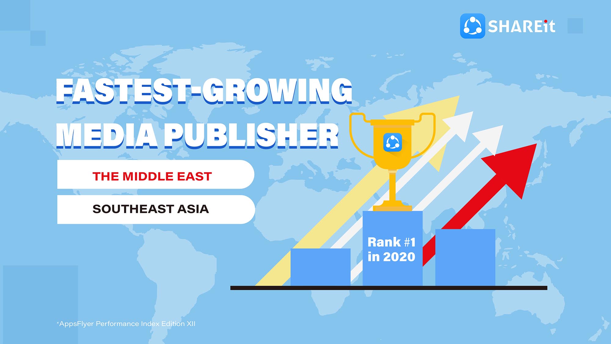 SHAREit tops and amongst the fastest-growing media publishers in Southeast Asia and the Middle East in H2 2020 