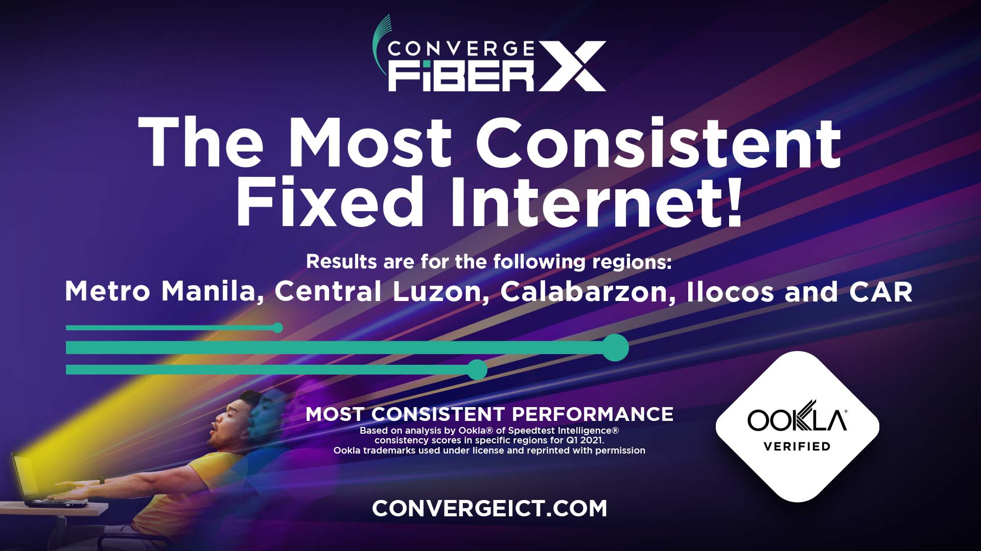 Converge ICT Delivers Most Consistent Fixed Internet in Five Regions, According to Ookla
