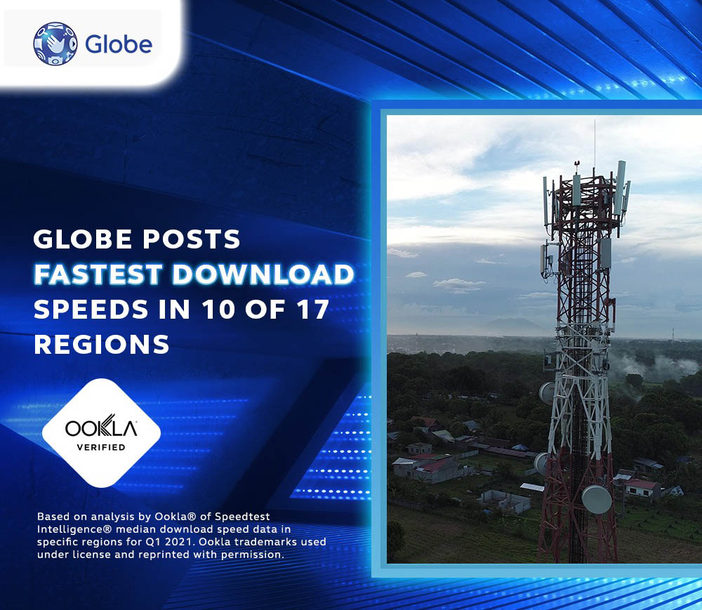 OOKLA: Globe fastest download speeds in 10 of 17 regions in Q1 2021
