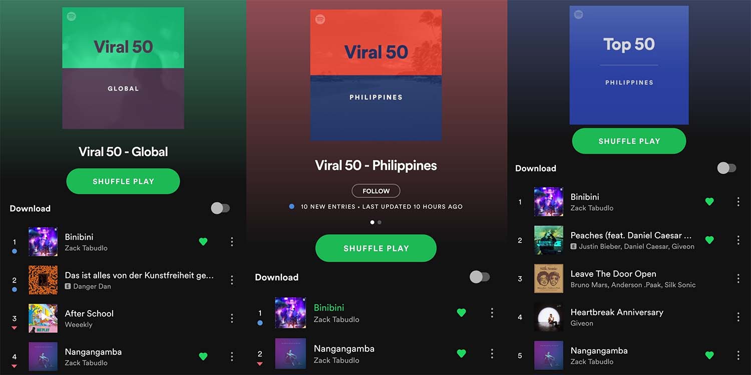 Zack Tabudlo dominates global and local charts in 6 countries with “Binibini” and “Nangangamba”