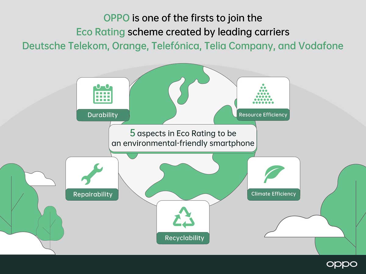 OPPO becomes one of the first partners of pan-industry Eco Rating labelling scheme created by leading operators