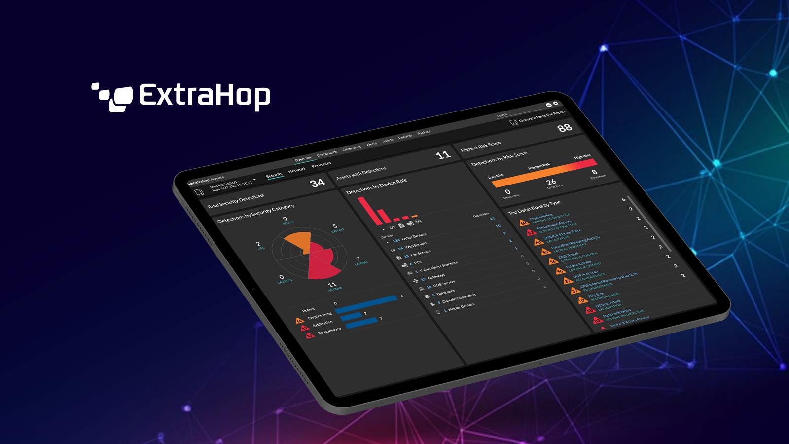 ExtraHop Network Analysis and Visibility Technol