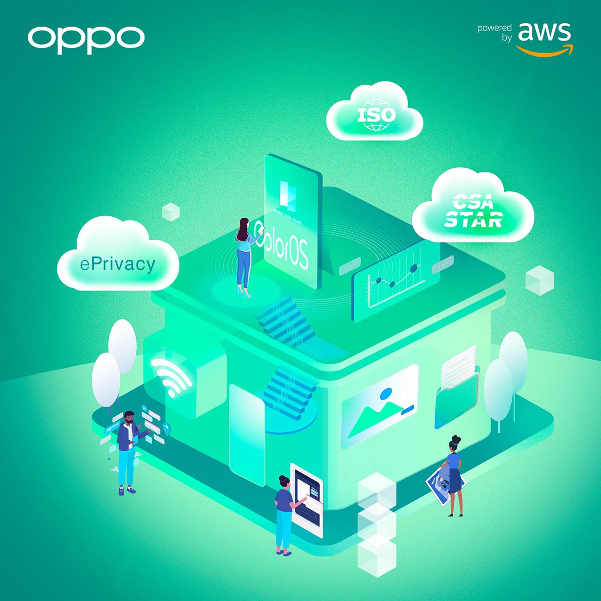 OPPO partners with Amazon Web Services  for Power-Enhanced, More Secure Mobile Experience