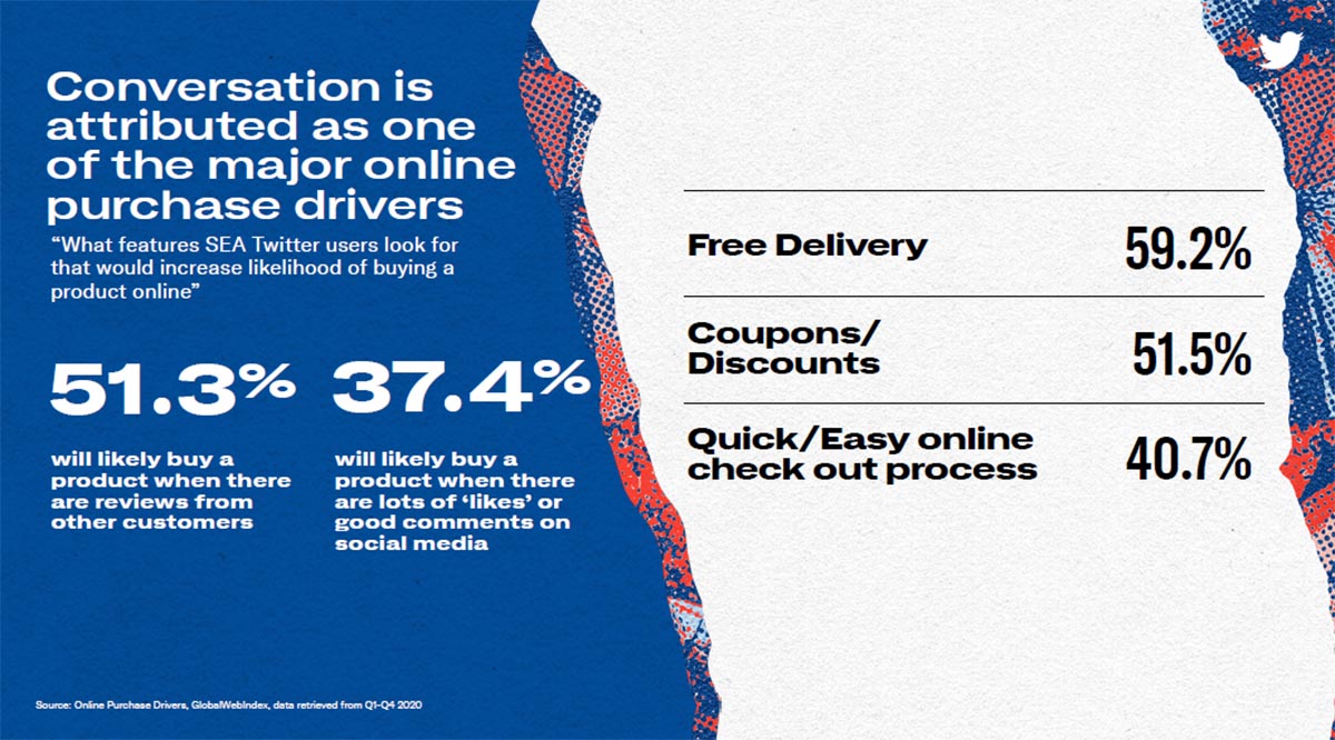 Tweets fuel #ShoppingDays as Filipinos search, shop,  and share more of their buys in 2021
