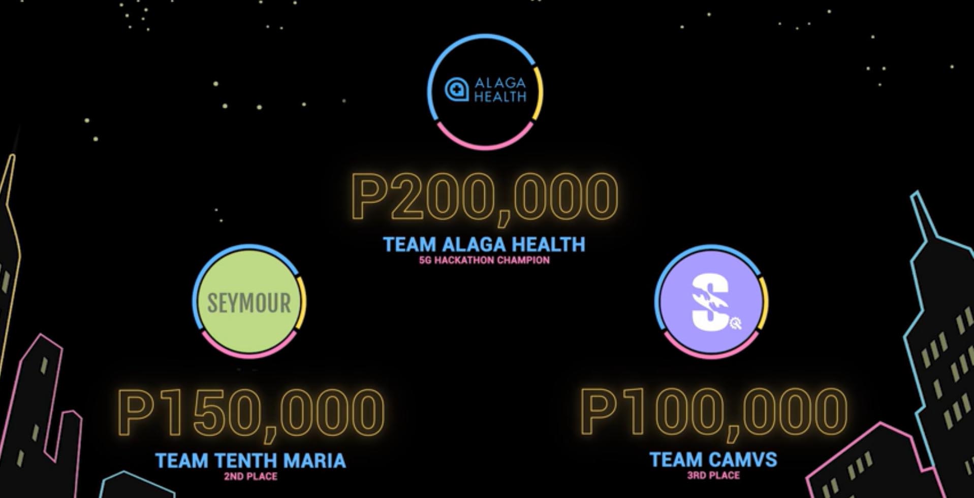 Globe 5G Hackathon Winners