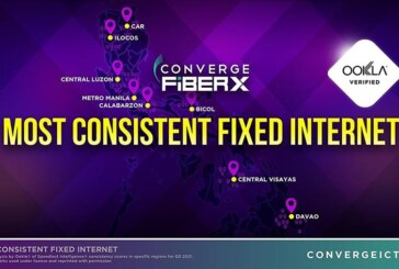 Converge hailed most consistent high-speed internet for three straight quarters