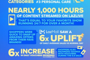 ‘Ka-Lazada’s Switched Up Wardrobe and Self-Care Routines During Lazada’s 6.6 Mid-Year Mega Sale