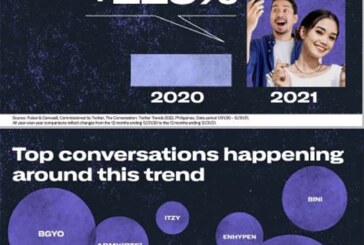 Twitter unveils three conversation themes that are important to Filipinos