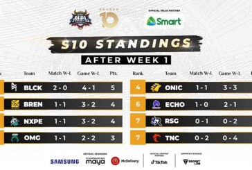 A revenge match between ECHO and Smart Omega is set on the second week of MPL-PH Season 10