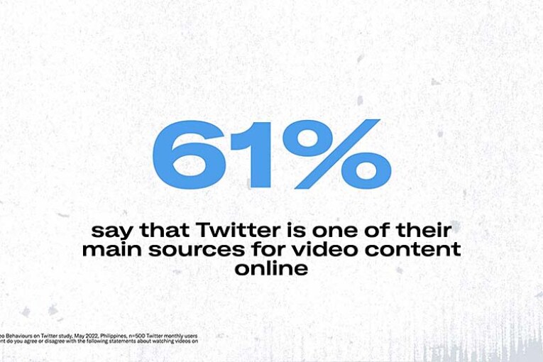 74% Filipinos on Twitter Enjoys Brands Video Ads