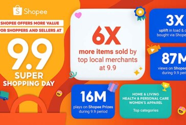 Top local merchants sell 6x more items at Shopee’s 9.9 Super Shopping Day