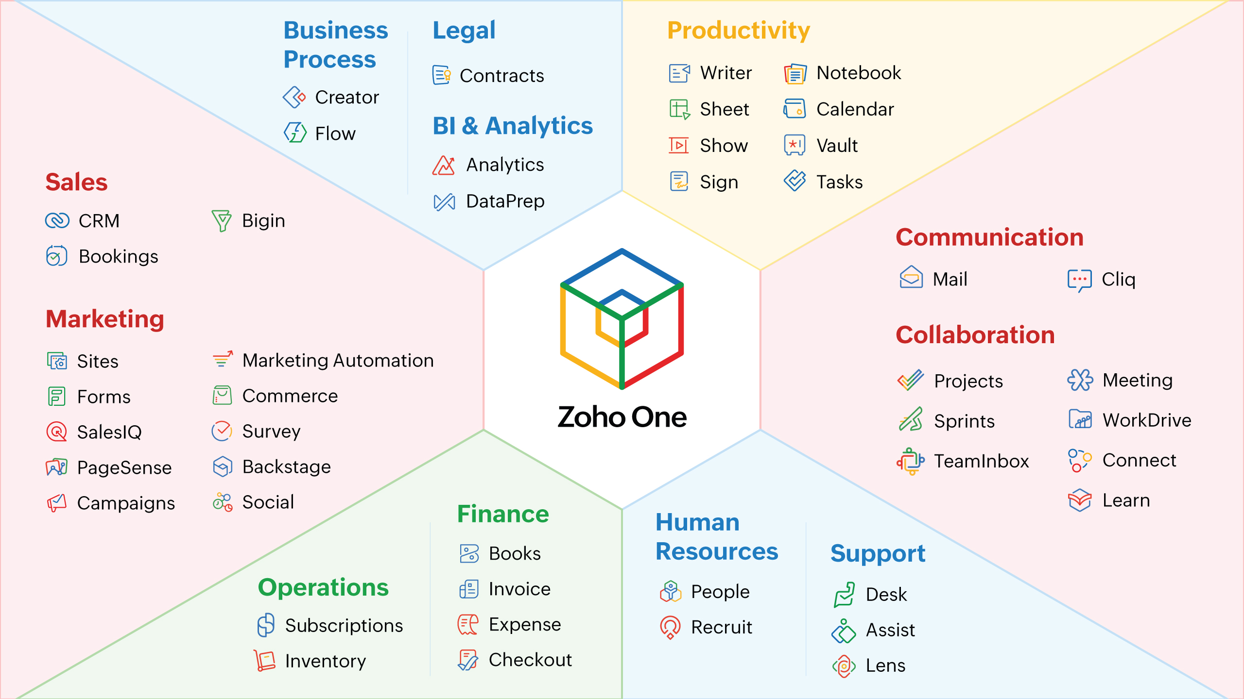 Zoho Celebrates the Five-Year Anniversary of Zoho One, Announcing Record Growth and Upmarket Momentum