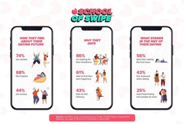Tinder launches School of Swipe™, a dating starter kit to help young adults in the Philippines navigate online dating in a fun and safe way