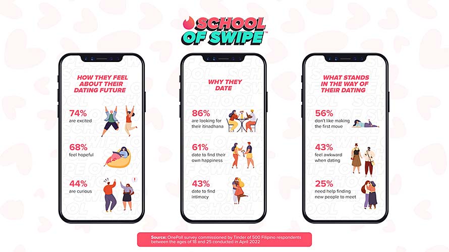 Tinder launches School of Swipe™, a dating starter kit to help young adults in the Philippines navigate online dating in a fun and safe way