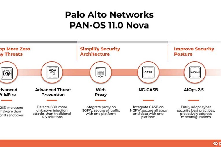Palo Alto Networks Announces PAN-OS 11.0 Nova to Keep Organizations One Step Ahead of Zero Day Threats
