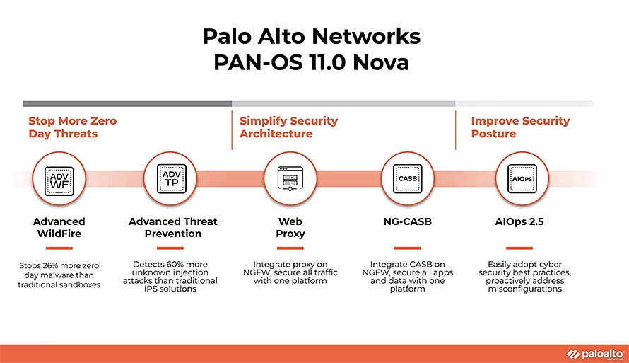 Palo Alto Networks Announces PAN-OS 11.0 Nova to Keep Organizations One Step Ahead of Zero Day Threats