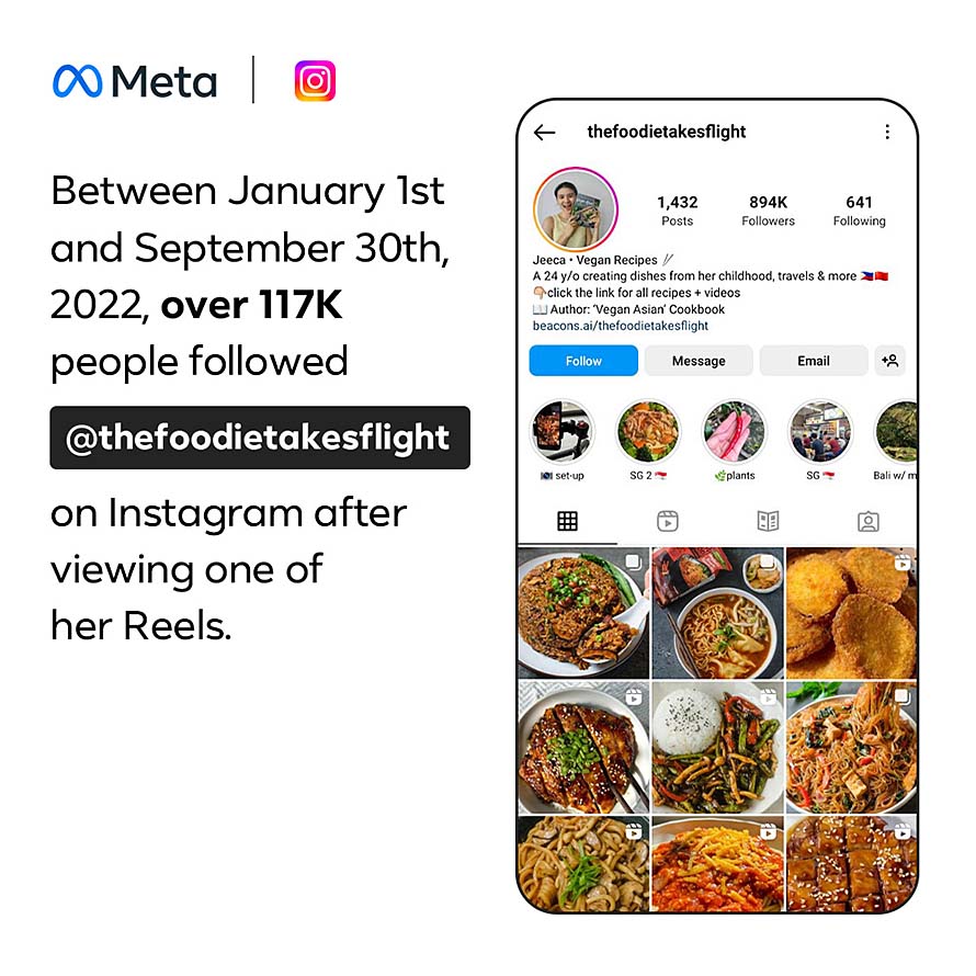 Filipinos just can't get enough of furbabies! Animal and pet-related Reels  got the most engagement on Facebook and Instagram in 2022 - MegaBites