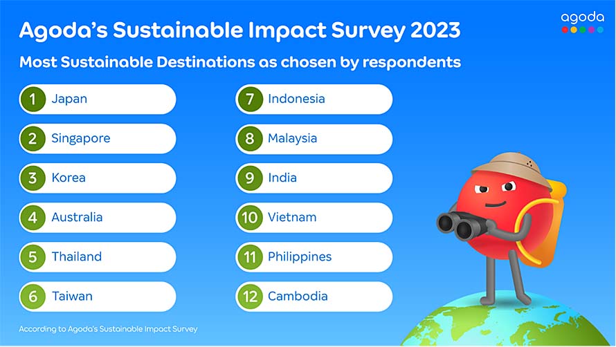 Sustainable Impact Survey: Japan, Singapore, Korea top of the class