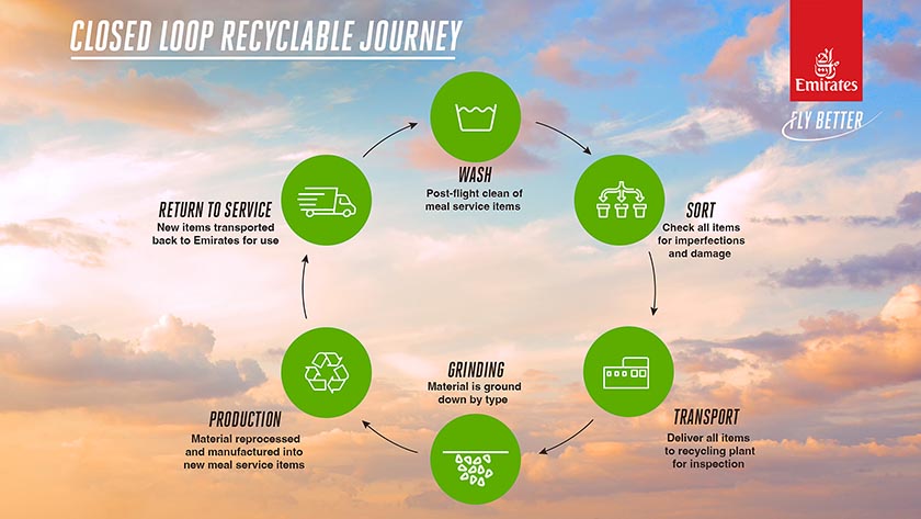 Emirates unveils new closed loop recycling initiative to reduce plastic
