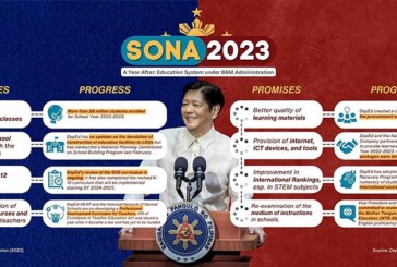 PBEd to Marcos administration: Prioritize long-term education reforms in SONA