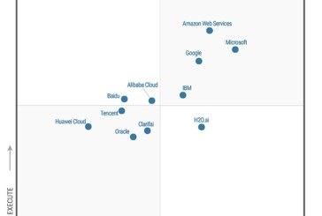 Alibaba Cloud Named a Challenger in Gartner® Magic Quadrant™ for Analytics and Business Intelligence Platforms