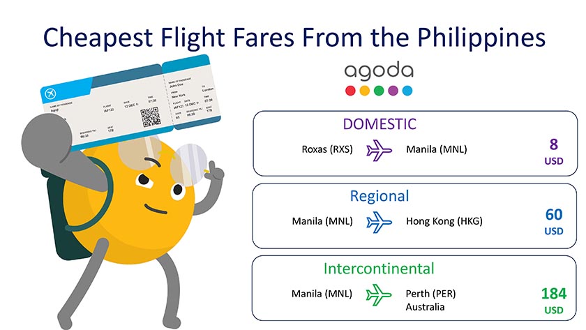 Fantastic Flight Fares: Agoda Reveals Cheapest Domestic, Regional, and Intercontinental Air Routes from the Philippines
