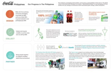 Coca-Cola Philippines continues efforts to meet World Without Waste goals