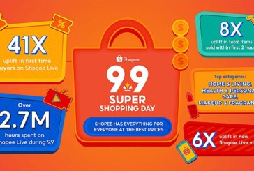 Shopee’s 9.9 Super Shopping Day sets new record for highest number of new buyers on Shopee Live