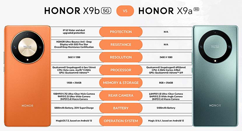 HONOR X9b 5G is the tougher successor of HONOR X9a 5G1 copy