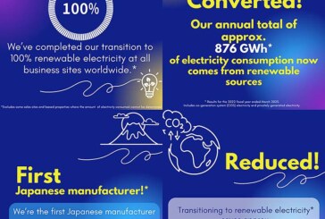 Epson becomes the first in the Japanese manufacturing industry to fully transition to 100% renewables